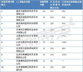 117號文后，哪些臨床批件技術轉(zhuǎn)讓項目值得“抄底”？